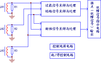 電動(dòng)機(jī)保護(hù)電路的典型結(jié)構(gòu)